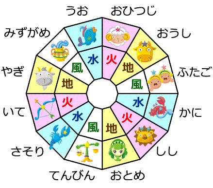 12星座 属性|12星座には属性があるって知ってた？4つのエレメン。